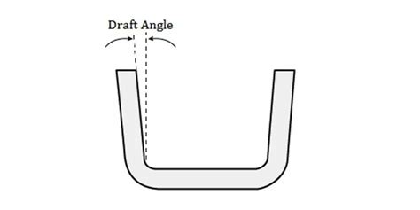 cnc machining draft angle mold endmill|injection molding angle requirements.